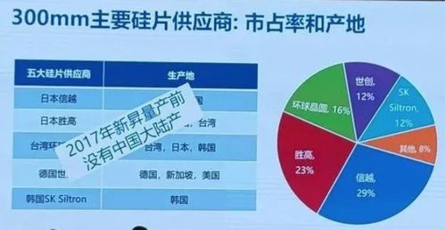 日本半导体设备销量6月暴增30% 周期回暖还是趋势反转？