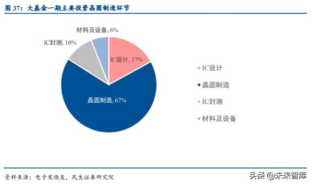 半导体代工行业深度报告:大洋育鲲鹏,代工出巨头