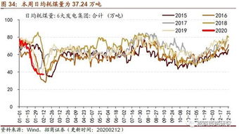 招商策略 国内半导体销售额增速转正，资源品价格再度承压