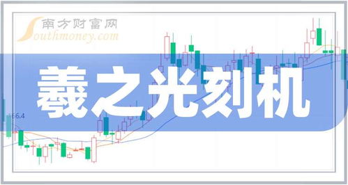 2026年1月半导体销量激增下的光刻机龙头上市公司盘点